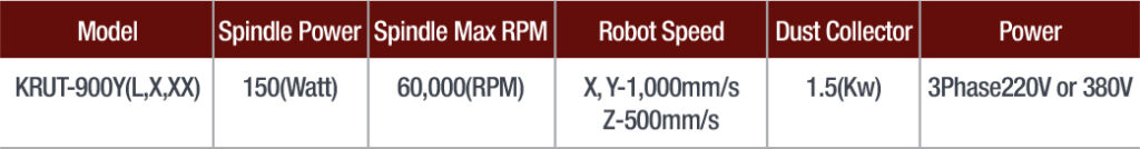 PCB Router router chart