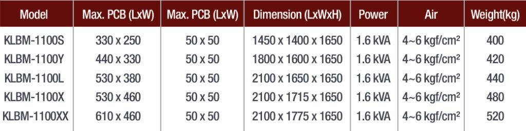 Auto Label Placement Machine auto label chart